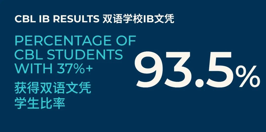 ib result - ib result