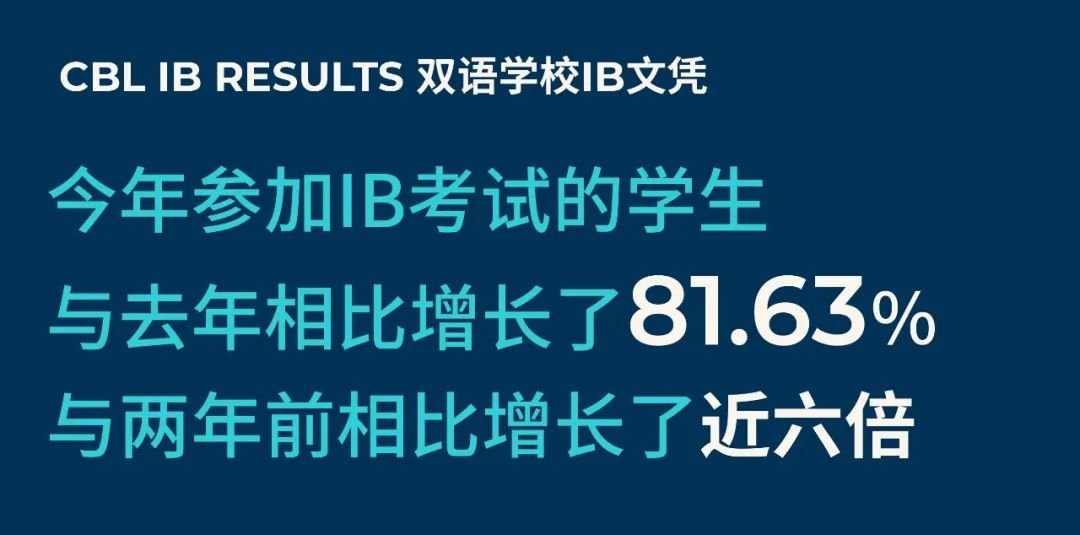 ib result - ib result